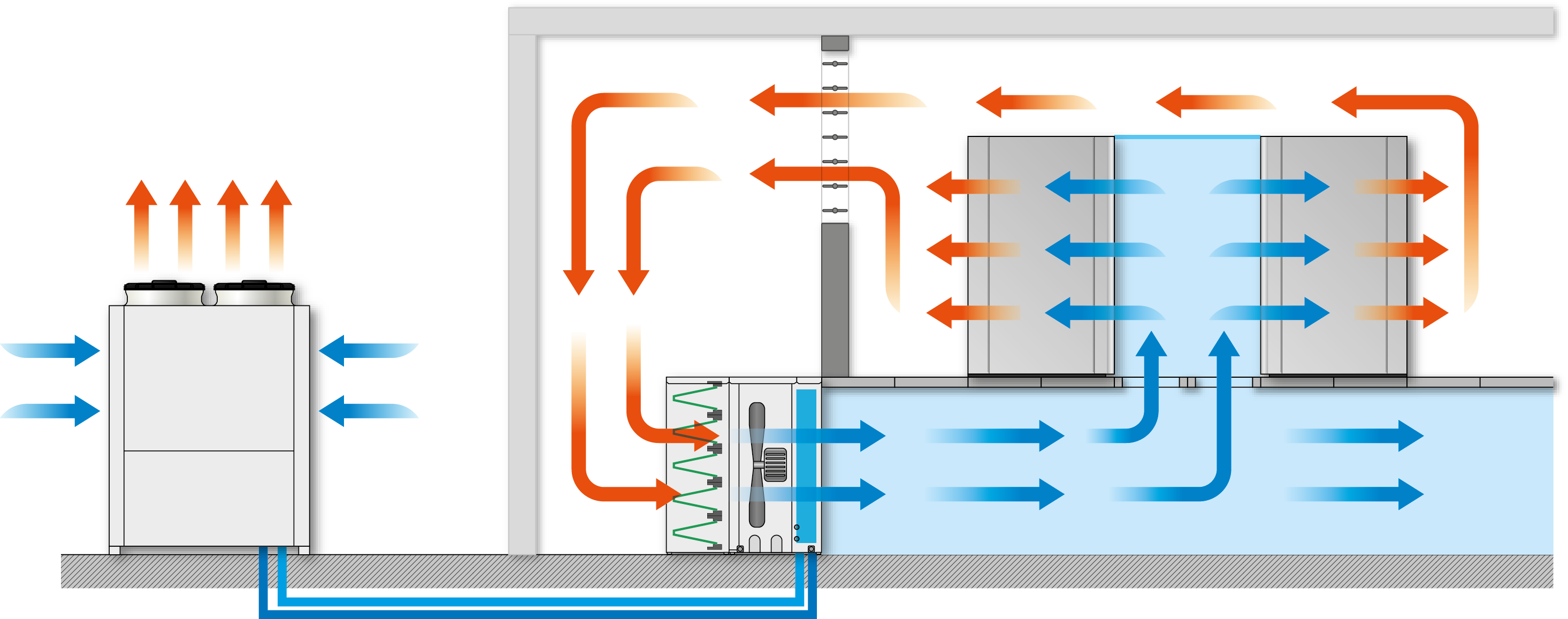 Funktionsprinzip FanWall als Kaltwassersystem FanWall System